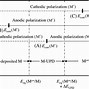 Image result for Aqueous Corrosion