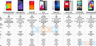 Image result for Samsung Galaxy Note Comparison Chart