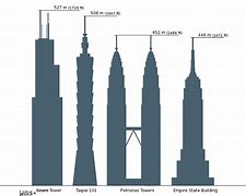 Image result for How Tall Is 10M