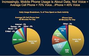 Image result for Different Verizon Wireless Plans