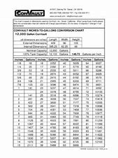 Image result for Gallons per Inch Chart