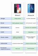 Image result for iPhone XR Size Comparison Chart