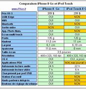 Image result for iPod Touch vs iPhone 8