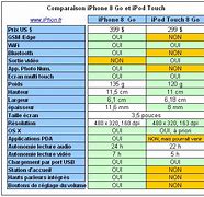 Image result for iPhone SE Size vs iPhone 4