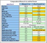 Image result for iPhone SE vs iPhone 6s