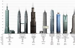 Image result for World's Largest Structure