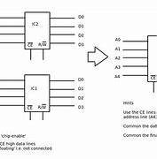 Image result for Computer RAM Memory Drawing