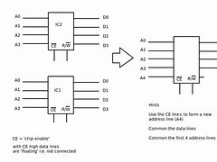 Image result for Internal Memory Operation