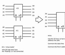 Image result for RAM Chip Drawing