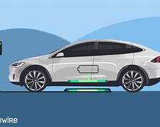 Image result for Wireless Electric Vehicle Charging