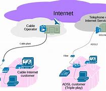 Image result for Internet Connectivity Pics Of