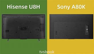 Image result for Sony A80k Connection Image