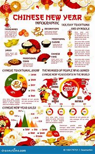 Image result for Chinese New Year Information Sheet