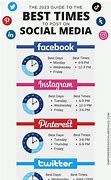 Image result for Best Times to Post On Social Media