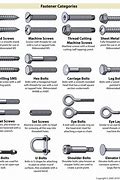 Image result for Automotive Plastic Fasteners Clips