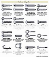Image result for Screw Chart.pdf