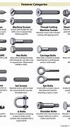 Image result for iPhone 7 Screw Size Guide