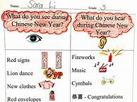 Image result for Chinese New Year Lesson
