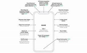 Image result for iPhone 8 Buttons Diagram