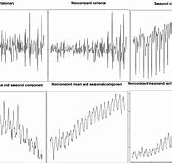 Image result for Stationary Time Series