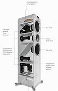 Image result for Component Home Stereo Systems