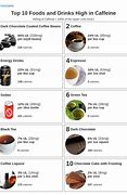 Image result for What Foods Have Caffeine