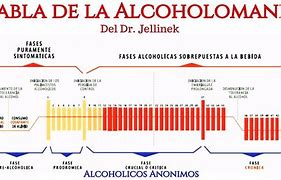 Image result for alcoholrmia