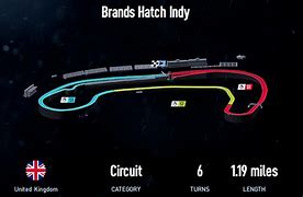 Image result for Brands Hatch Track Corner