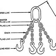 Image result for Hoisting and Rigging Diagrams