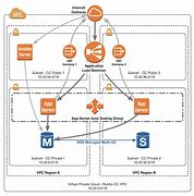 Image result for VPC Diagram Igw