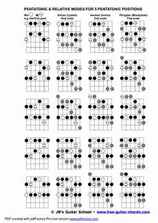 Guitar Scales Pdf Pesquisa Google Escalas Musicais