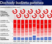 Image result for co_to_znaczy_zobowiązanie_podatkowe