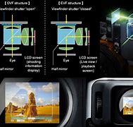 Image result for Camera Viewfinder Screen
