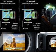 Image result for Viewfinder vs LCD Screen