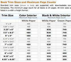 Image result for Most Common Paperback Book Sizes