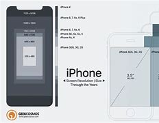 Image result for iPhone X Golden Ratio Scale
