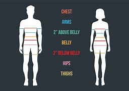 Image result for How to Measure Body Length