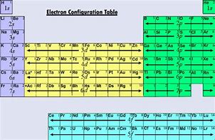 Image result for Complete Electron Configuration
