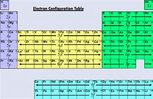 Image result for Electron Configuration Chart