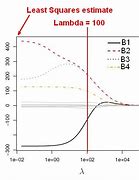 Image result for Lambda Table