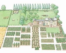 Image result for 1 Acre Homestead Plans