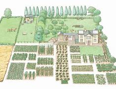 Image result for 1 Acre Self-Sufficient