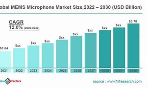 Image result for MEMS Microphone Market