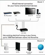 Image result for Cable TV to Wi-Fi Converter