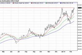Image result for treated wood price charts