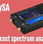 Image result for SDR Hardware