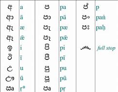 Image result for Sinhala Symbols