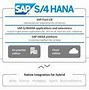 Image result for SAP HANA ERP