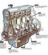 Image result for Car Engine Parts List