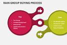 Image result for Group Buying
